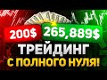 Трейдинг обучение! Секреты легкого анализа рынка для новичков! Трейдинг с НУЛЯ