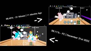 Roblox Funky Friday The End Progress Over Time.