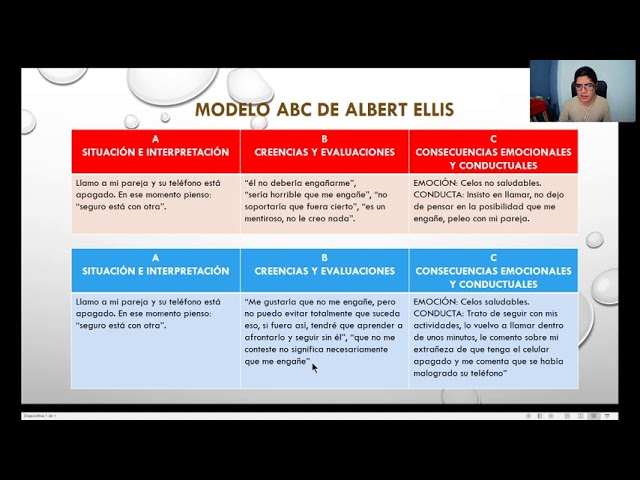 Terapia Racional Emotiva Conductual de Albert Ellis - Aproximación al modelo  ABC - YouTube