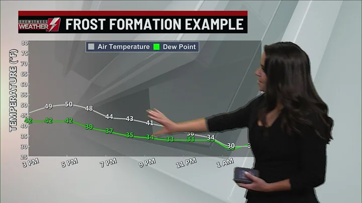 How Does Frost Form?