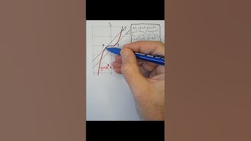 How do you find where a tangent has a given angle? #math #calculus #tangent #angle #differentiation