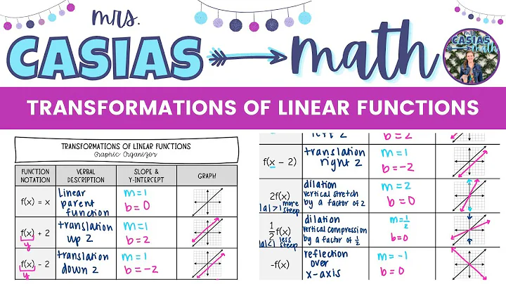 Transformations of Linear Functions with Desmos - The Basics | Algebra 1 Lesson