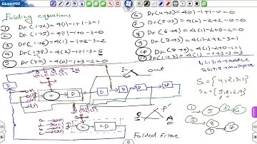 lec 27 register minimization in folded biquad fir filter