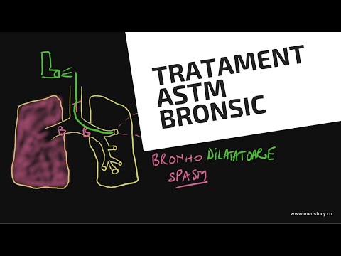 Tratament in criza de astm bronsic - ilustratie