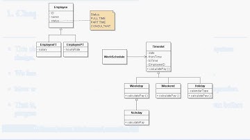 Week 11 Generalization, Aggregation, Association Part 1