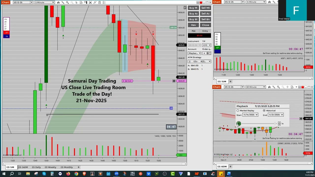 Сделка дня – 21 ноября 2025 г. – Закрытие торгов в США. Торговый зал в режиме реального времени.