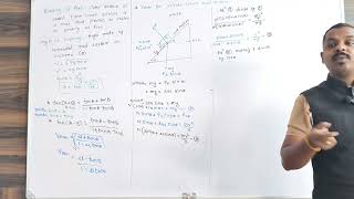 Banking of Roads Maximum Velocity | Friction and Banking Angle Derivation | JEE NEET Physics