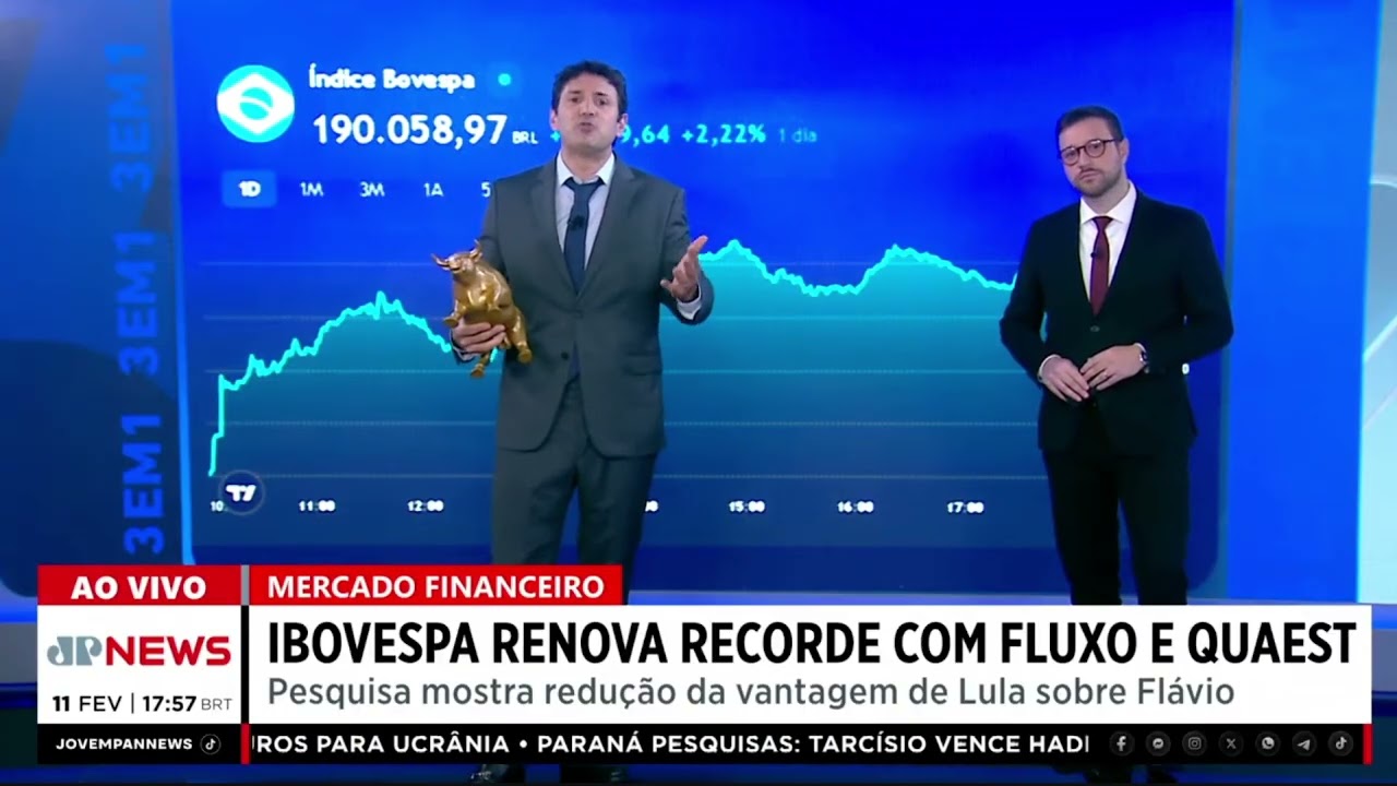 Ibovespa sobe 2,03% e renova recordes com fluxo e Quaest: Fechamento Touro de Ouro