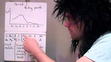 Boiling points across a period