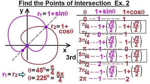 Calculus 2: Polar Coordinates (26 of 38) Find the Points of Intersection Ex 2