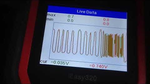AYGO: Oxygen Sensor Signals: downstream follows upstream? CAT? Toyota, C1, 107