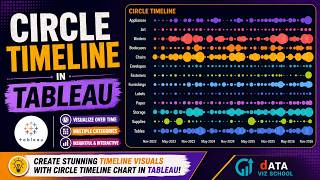 Circle Timeline in Tableau |#CustomCharts