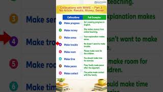 Collocations with MAKE – Part 3: No Article | English Collocations | English Speaking Practice