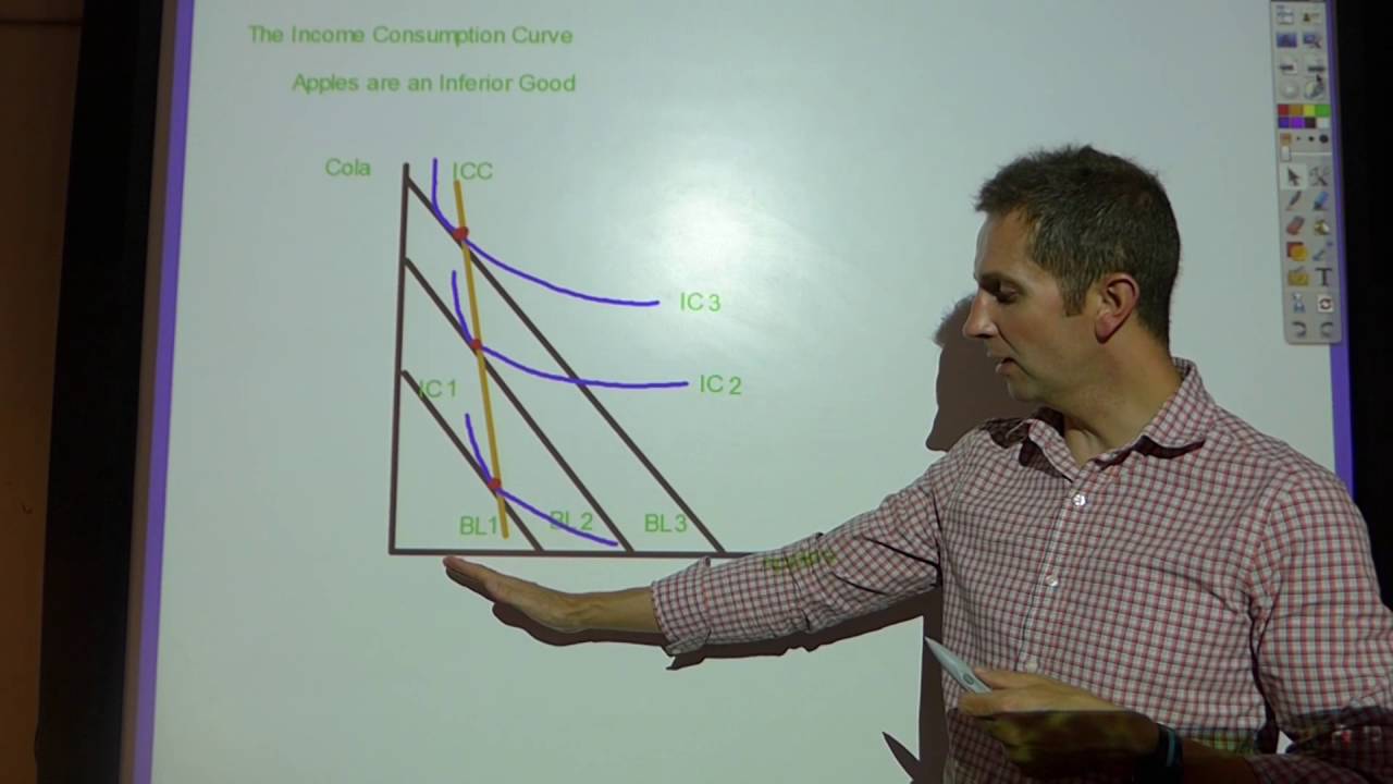 The Income Consumption Curve - X-axis Inferior Good