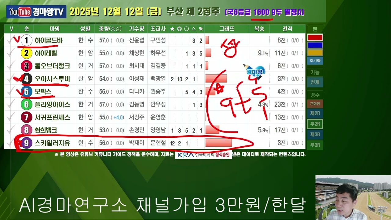 인기마 1위가 위험하다 AI가 경고한 금요경마 필승 전략