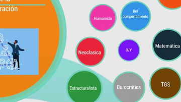 ¿Cuál es el objeto de estudio de la Administración?