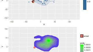 Tracking the position of a bug with Particle Filter with R