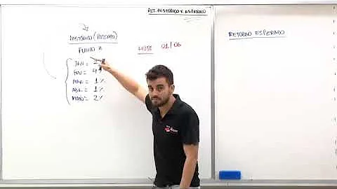 O que significa o retorno de Mercado RM?