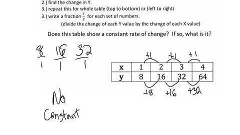 2.4 Constant Rate of Change