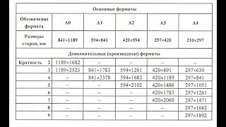 Создание нестандартного размера листа на печать в AutoCAD типа А3х3, А4х3