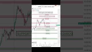 #“Stock Market Today/ Nifty 50 Analysis/ Share Market News[8 OCTOBER 2025]”#Stock Market Update