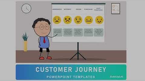 Customer Journey Mapping | Top Customer Journey Templates  For Winning Presentations | SlideUpLift