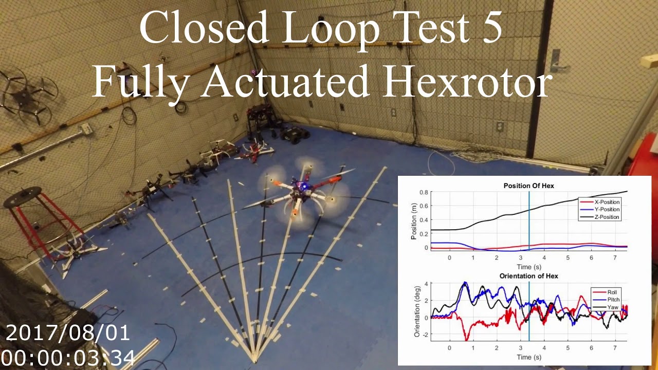 Fully Actuated Hexrotor