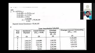 Loan amortization schedule