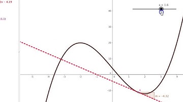 Derivative Graphing with Geogebra