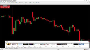 Fusion Markets MT4 Navigation