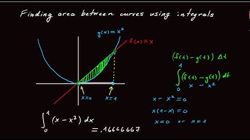 5.3.4 How to find the area between curves using definite integrals