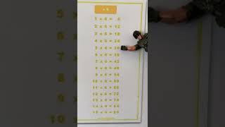 CC C2 W3 Math Skip Counting 6s