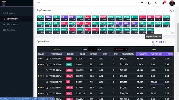 TradeUI features in 2020 for Real Time Option Trade Alerts, Sweeps, breakouts, and more!