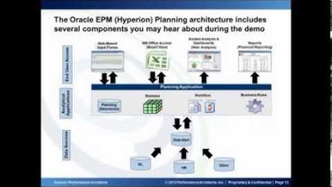 "Best Practices Implementing Hyperion Customer Case Study" Webinar Snippet