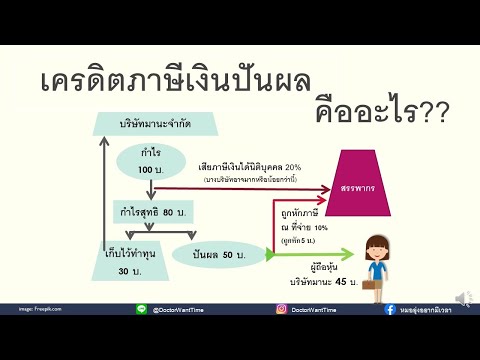 วีดีโอ: วิธีคำนวณภาษีเงินปันผล