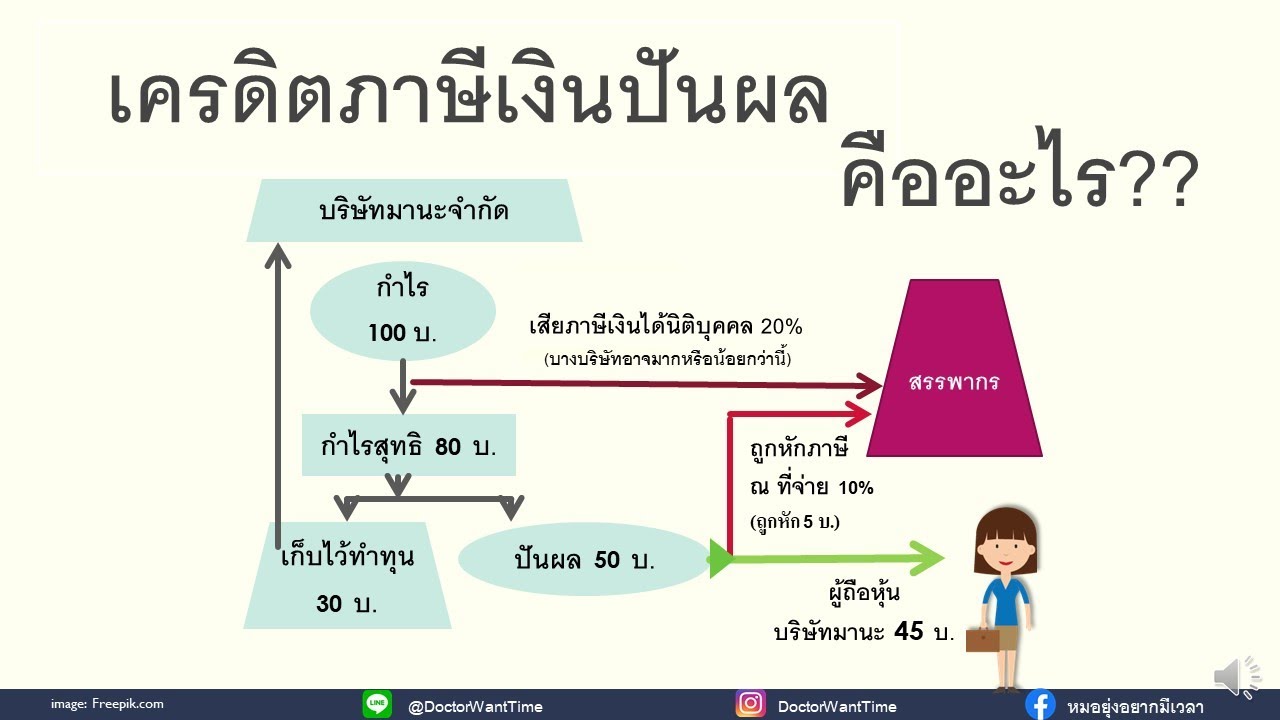 เครดิตภาษีเงินปันผล คืออะไร