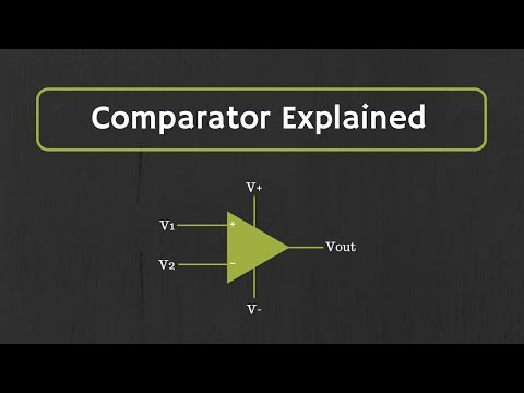 Video: Vad är komparator i Java-samlingar?