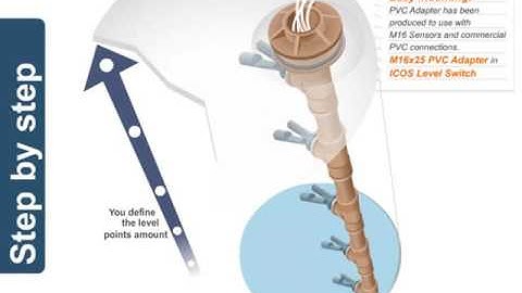 ICOS Level Switch + Adapter + PVC Pipe  How it Works x264