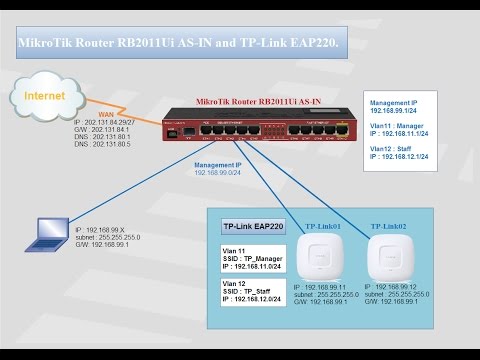 How to configure Hotspot on TP-Link EAP220 #07