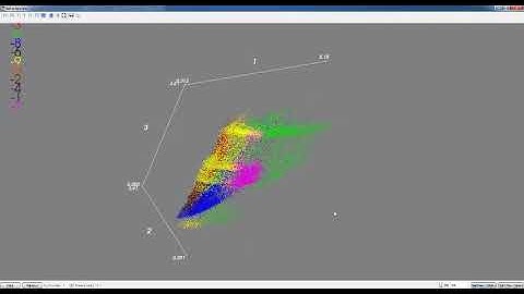 3D visualization of features. MNIST fashion image dataset