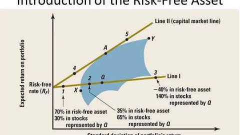 Risk and Return CAPM 2 0
