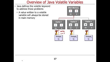 Java Volatile Variables: Introduction