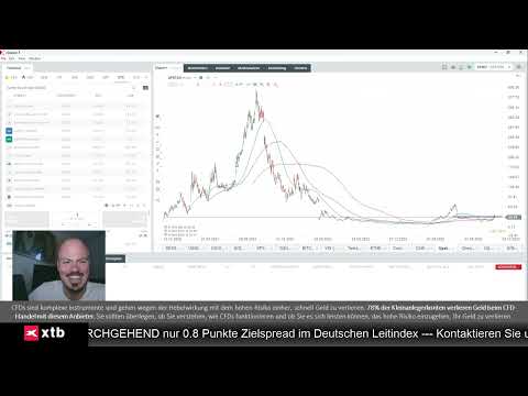 Aktien-Ideen: Short Squeeze in Upstart und Chewy?