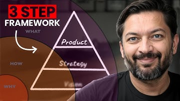 Start With Why: The 3-Step Vision Framework