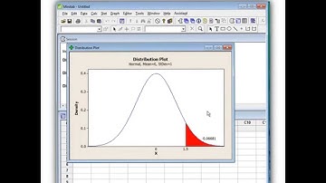 Probability from a Normal Curve 2 Ways Table and Minitab
