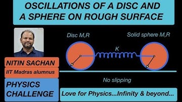 SHM OF TWO ROLLING BODIES ON A ROUGH SURFACE [JEE ADVANCED] ADVANCE PROBLEMS IN SCHOOL PHYSICS 2020