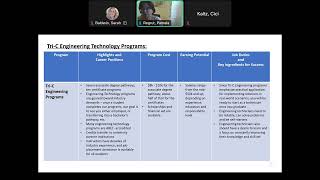 Engineering Info Session