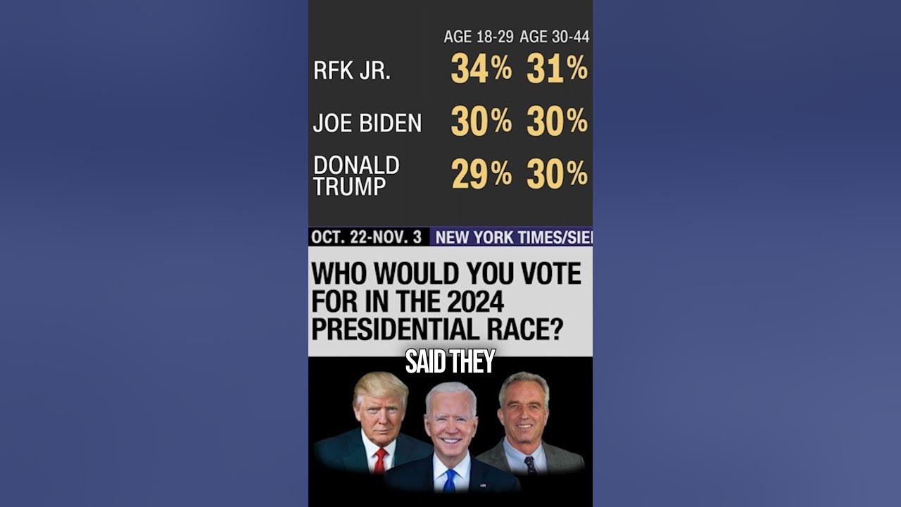 CNN Host Discusses RFK Jr.’s Chances Of Winning The Presidency YouTube