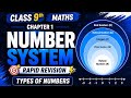 Class 9 Maths Chapter 1 | Number System | one shot | Part 1 | Old NCERT