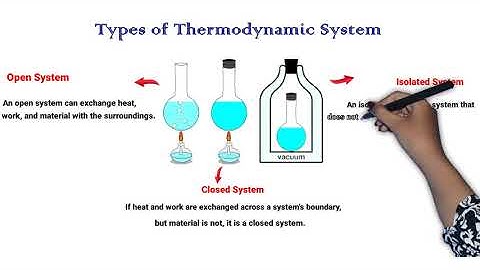 Lecture 18: Energy Management & Audit_Unit 3_Material & Energy Balance Basics animated
